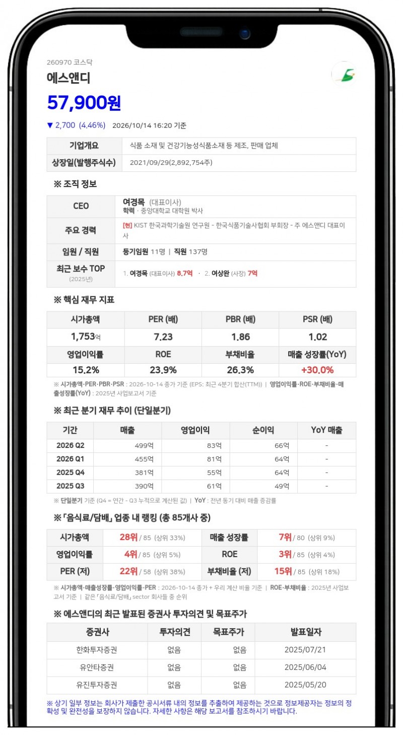 여경목 등, 에스앤디 지분 44.12%로 감소