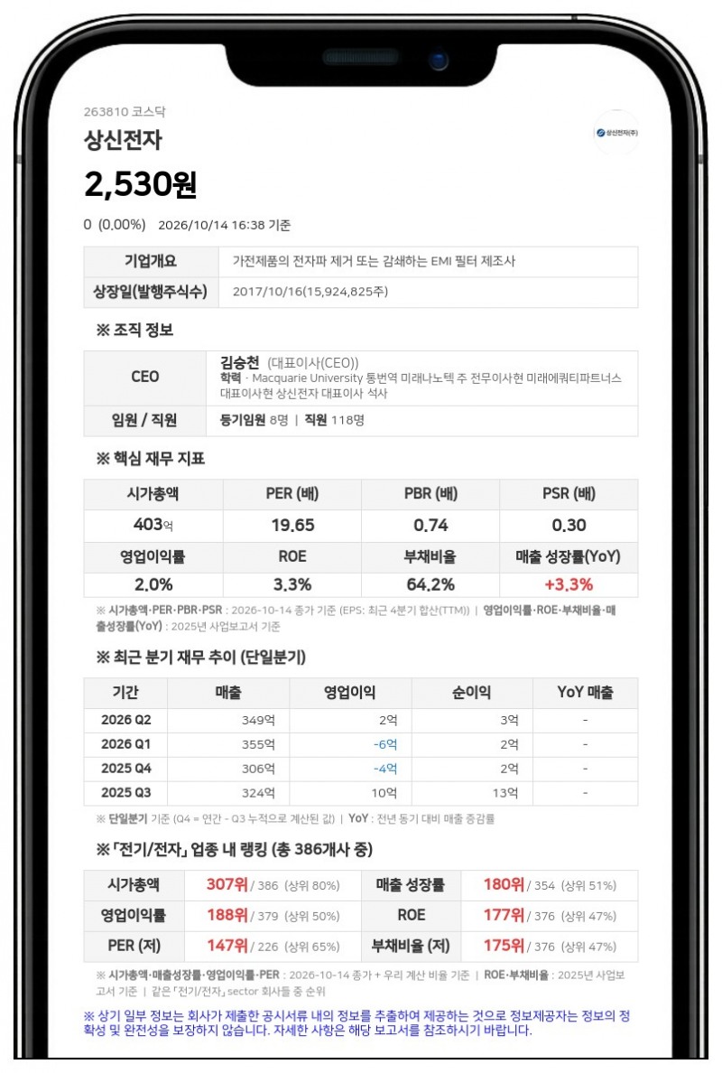 미래나노텍, 상신전자 지분 35.78% 담보대출 전액 상환