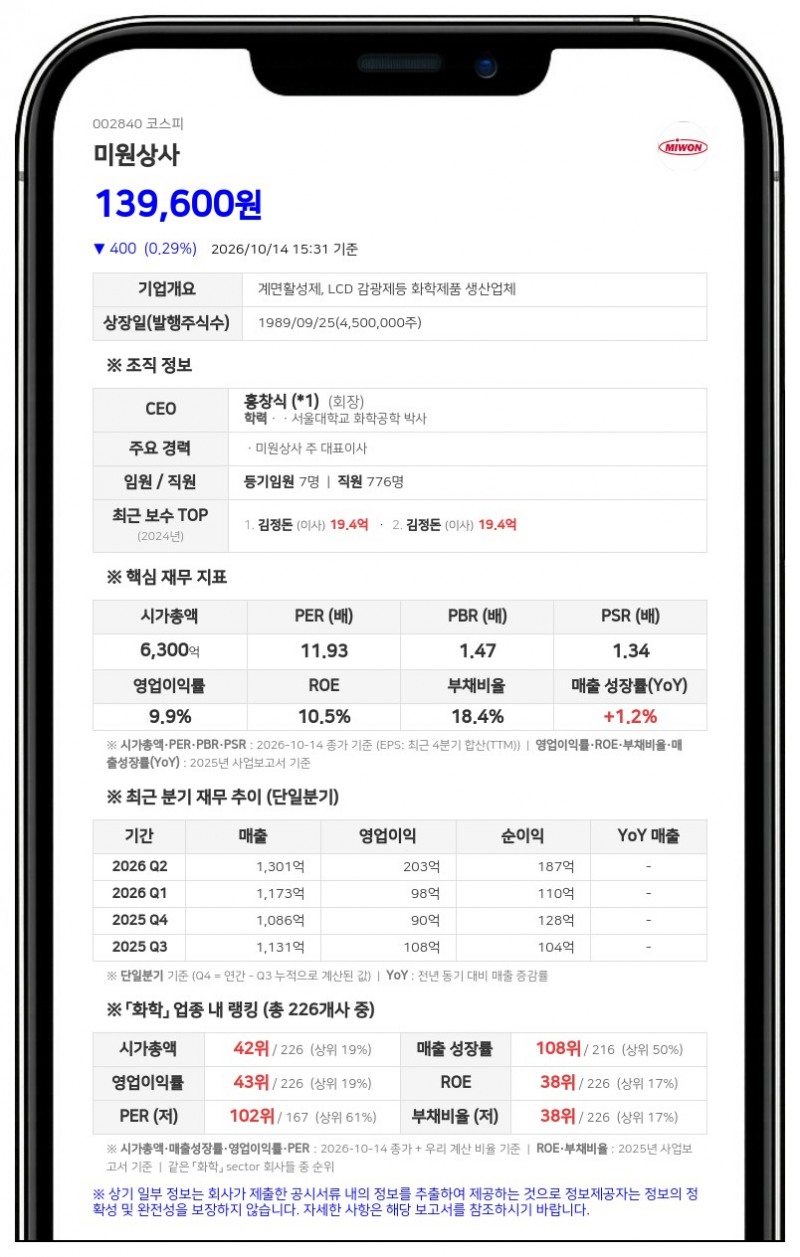 미원상사, 주당 1000원 분기 현금배당 결정