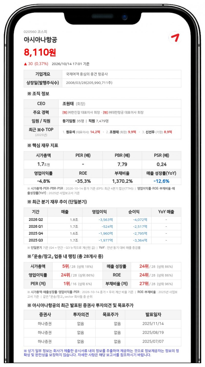 아시아나항공, 2조3521억원 규모 손해배상 소송 피소