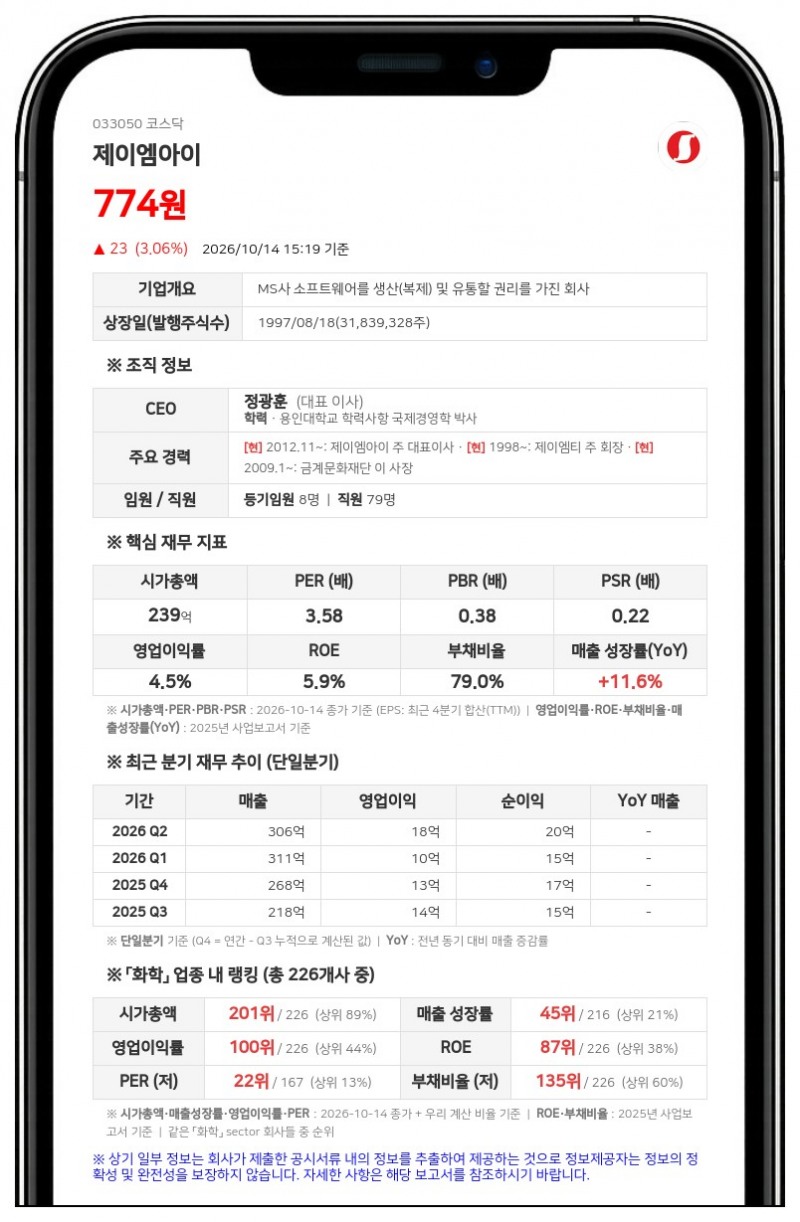 제이엠아이, 주식병합으로 10월 19일부터 주권매매 거래정지