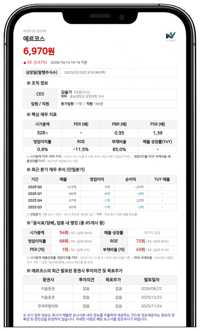 김슬기 등, 에르코스 지분 75.45% 유지·다솔 담보계약 연장
