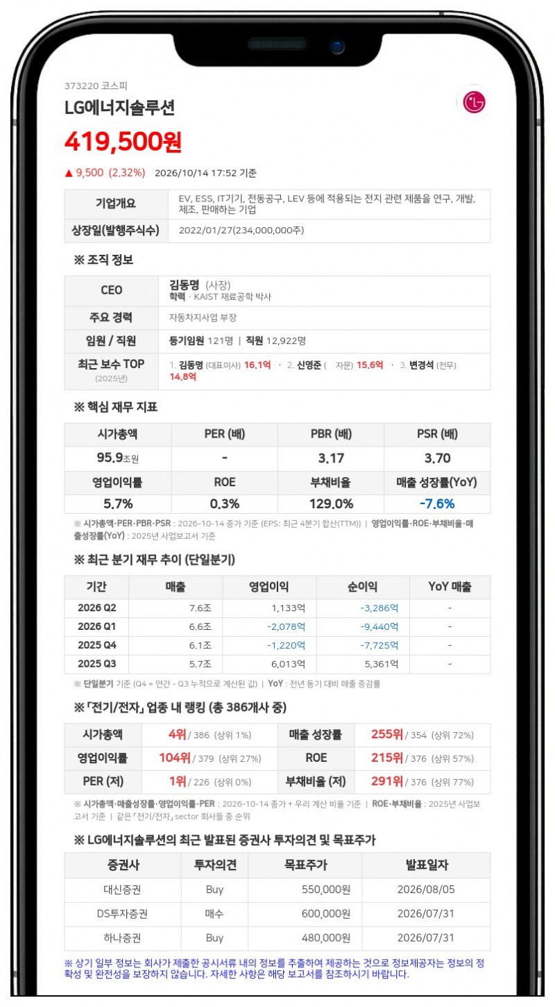 LG에너지솔루션, 전 임원 6억4685만원 배임 혐의 고소