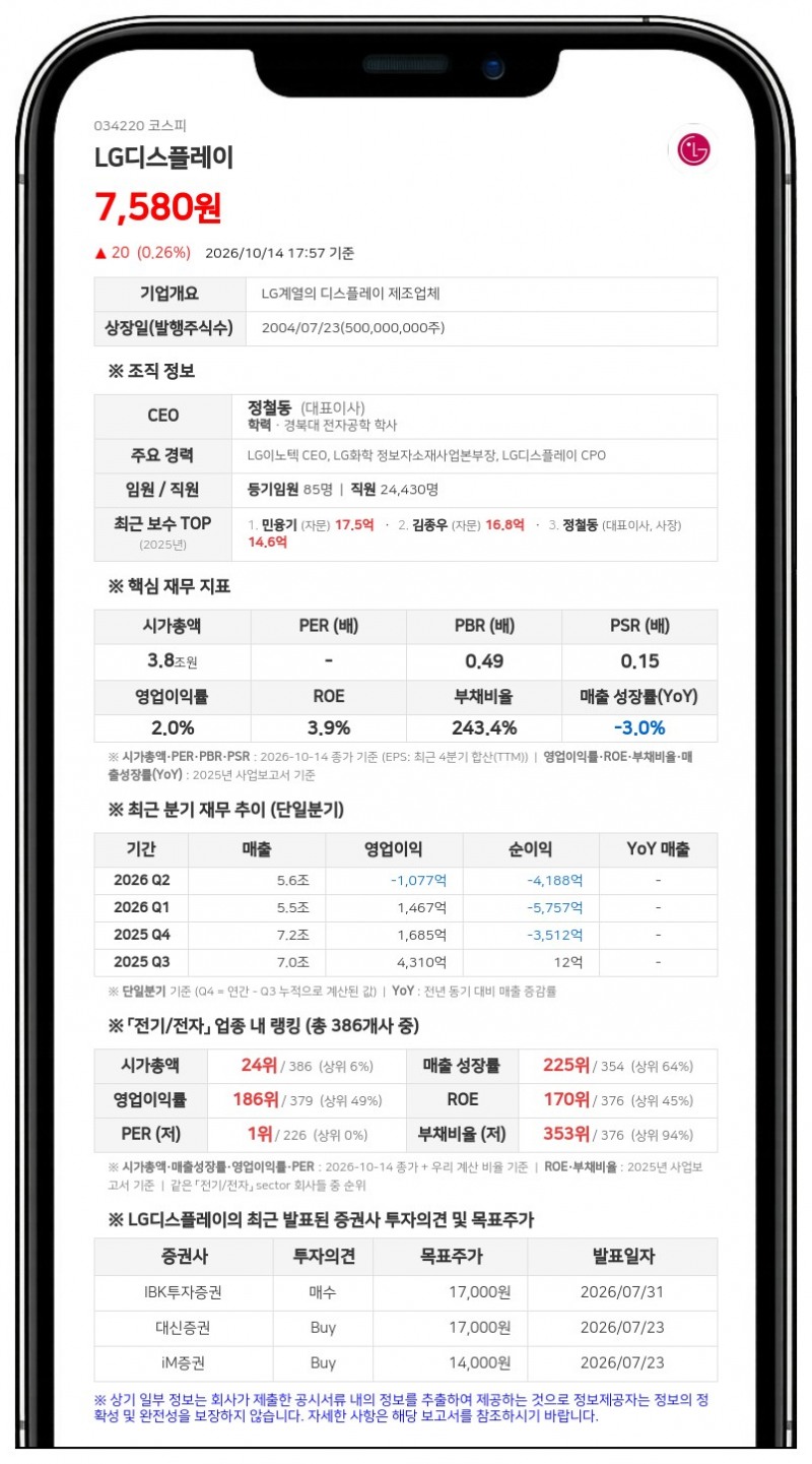 LG디스플레이, 전 임원 68억 5900만원 배임 혐의 발생 공시