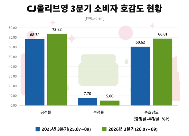 자료 = 데이터앤리서치 제공 / 이미지 = 클로드 제작