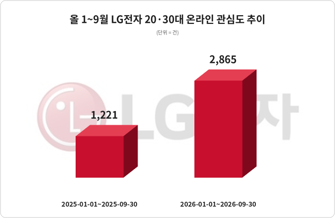 자료 = 데이터앤리서치 제공 / 이미지 = 클로드 제작