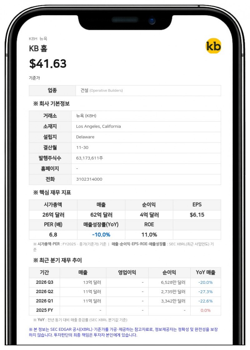KB 홈, 경영진에 성과연동 제한조건부주식 부여…3년 성과 평가