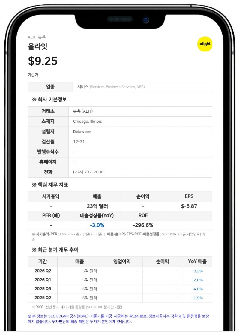 올라잇, 신용계약 재융자·만기 연장 적극 추진 않기로…대출기관 협의 자료 공개