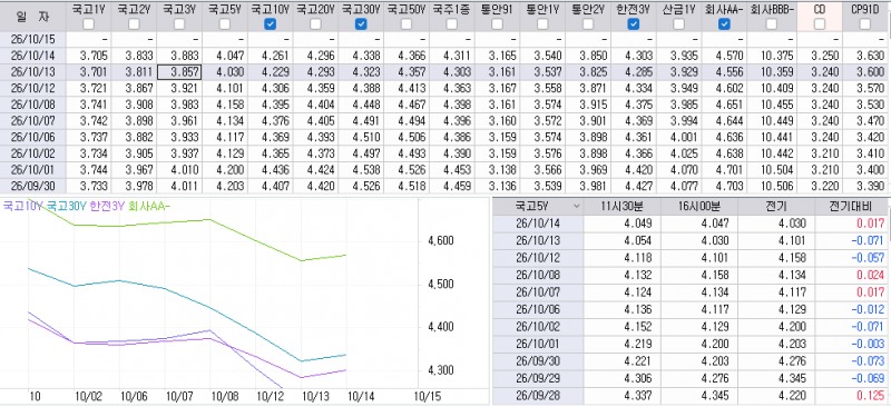 자료: 최근 최종호가수익률 추이, 출처: 코스콤 CHECK