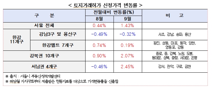 서울특별시