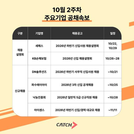 DN솔루션즈·파수에이아이·아이센스 등 하반기 기업 인재 채용