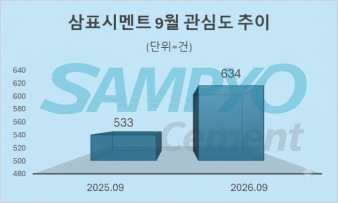 자료 = 데이터앤리서치 제공 / 이미지 = 구글 제미나이3.0 제작