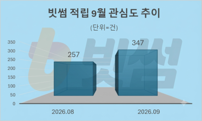 자료 = 데이터앤리서치 제공 / 이미지 = 구글 제미나이3.0 제작