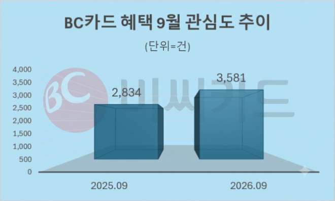 자료 = 데이터앤리서치 제공 / 이미지 = 구글 제미나이3.0 제작