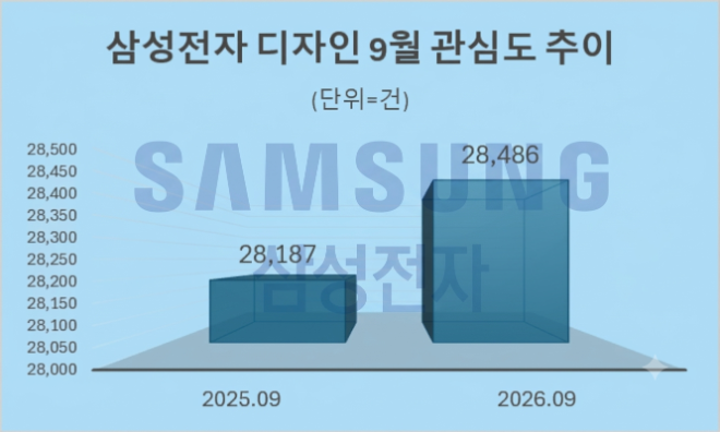 자료 = 데이터앤리서치 제공 / 이미지 = 구글 제미나이3.0 제작