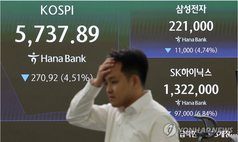 코스피지수가 가트너발 AI 수익 우려에 7% 가까이 급락하고 있지만 전저점(5547)을 지켜낼 수 있을 지 우려된다. 사진=연합뉴스