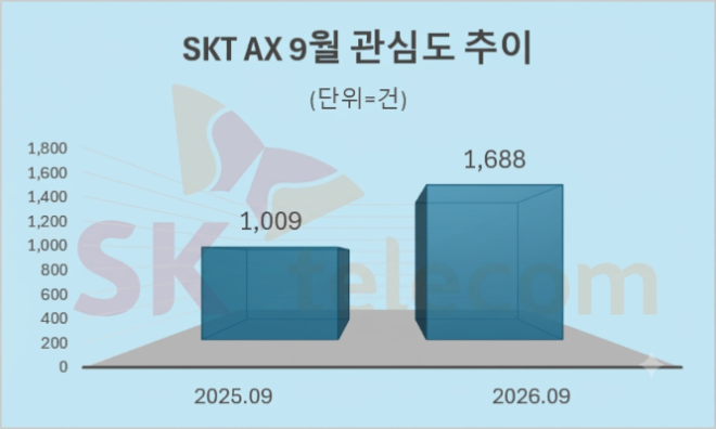 자료 = 데이터앤리서치 제공 / 이미지 = 구글 제미나이3.0 제작