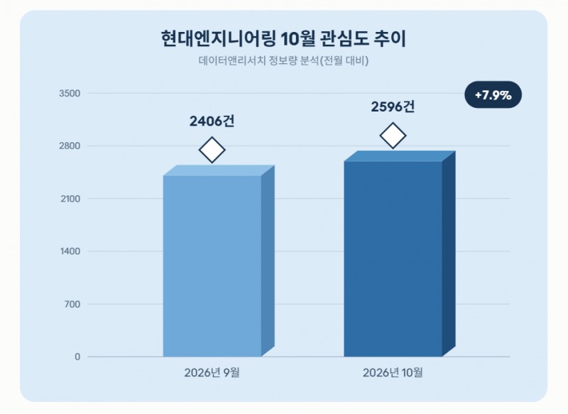 자료 = 데이터앤리서치 제공 / 이미지 = 클로드 제작