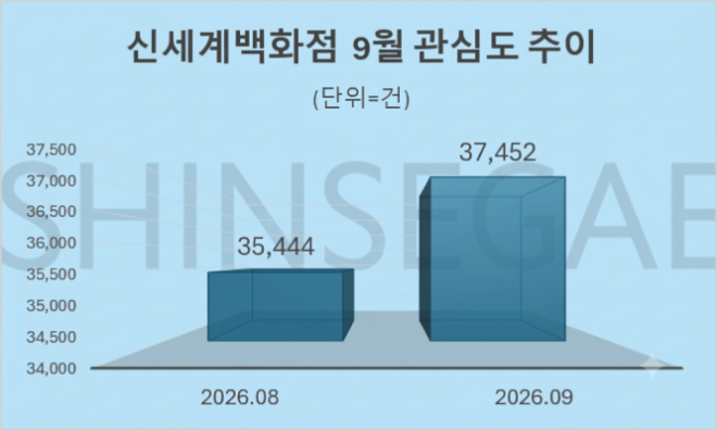 자료 = 데이터앤리서치 제공 / 이미지 = 구글 제미나이3.0 제작