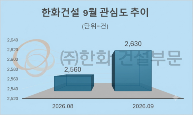 자료 = 데이터앤리서치 제공 / 이미지 = 구글 제미나이3.0 제작