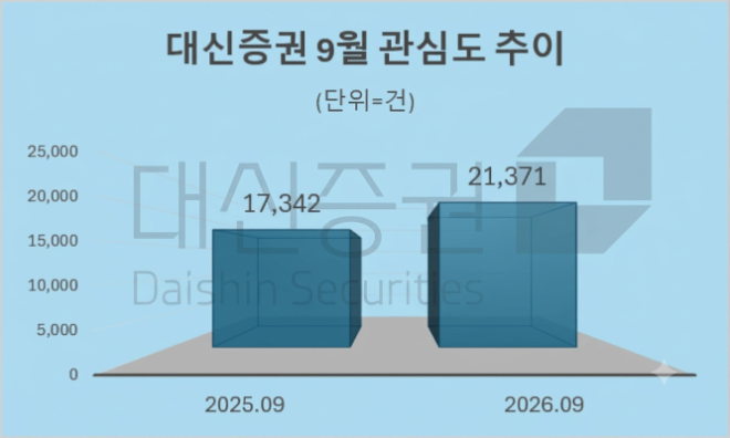 자료 = 데이터앤리서치 제공 / 이미지 = 구글 제미나이3.0 제작