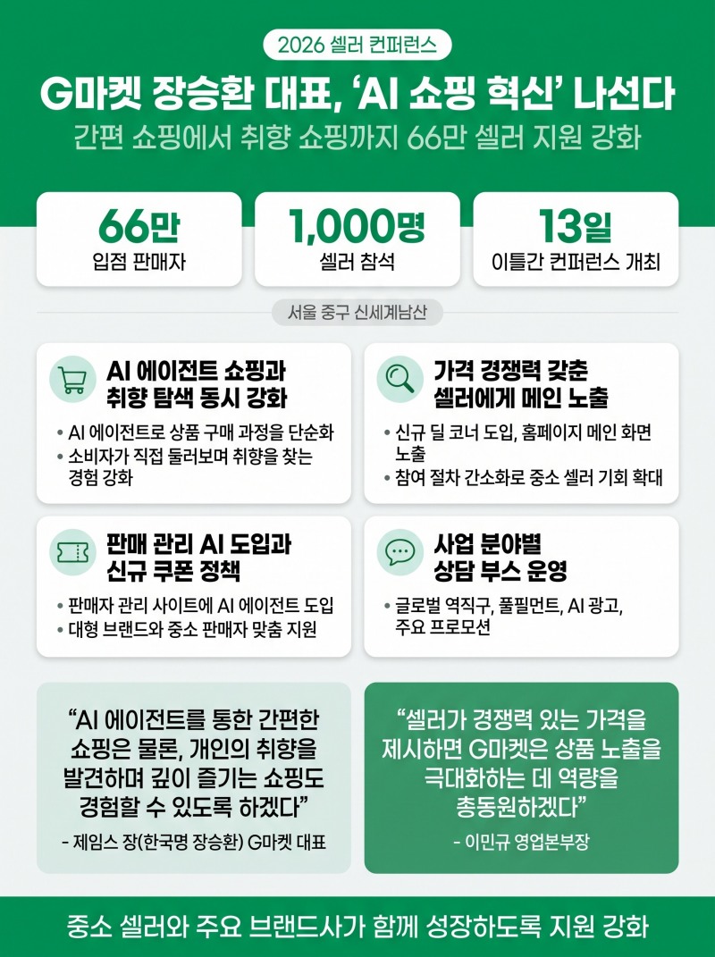 G마켓 장승환 대표, ‘AI 쇼핑 혁신’ 나선다