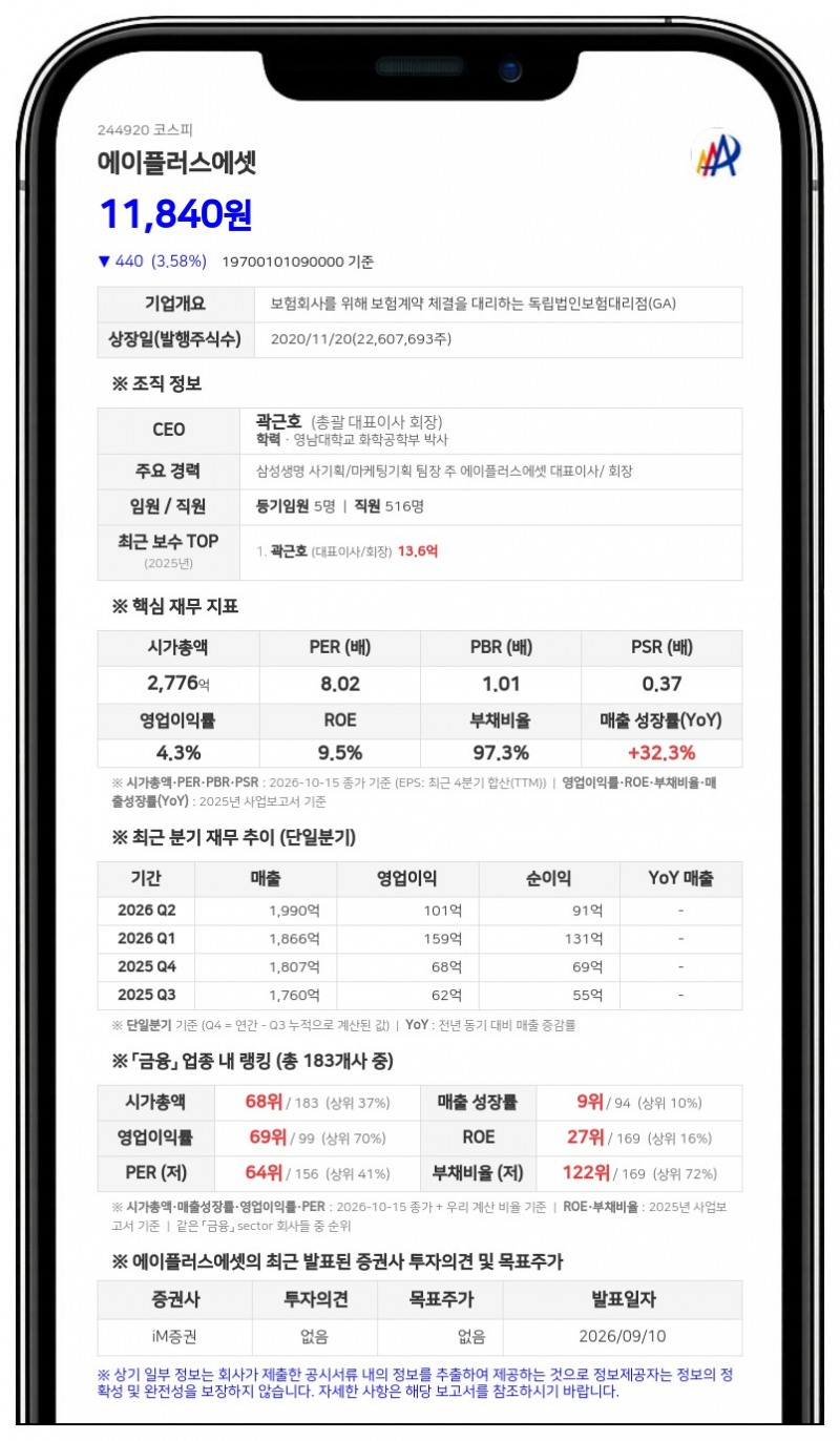에이플러스에셋, 70억원 규모 자기주식 취득 신탁계약 해지 결정