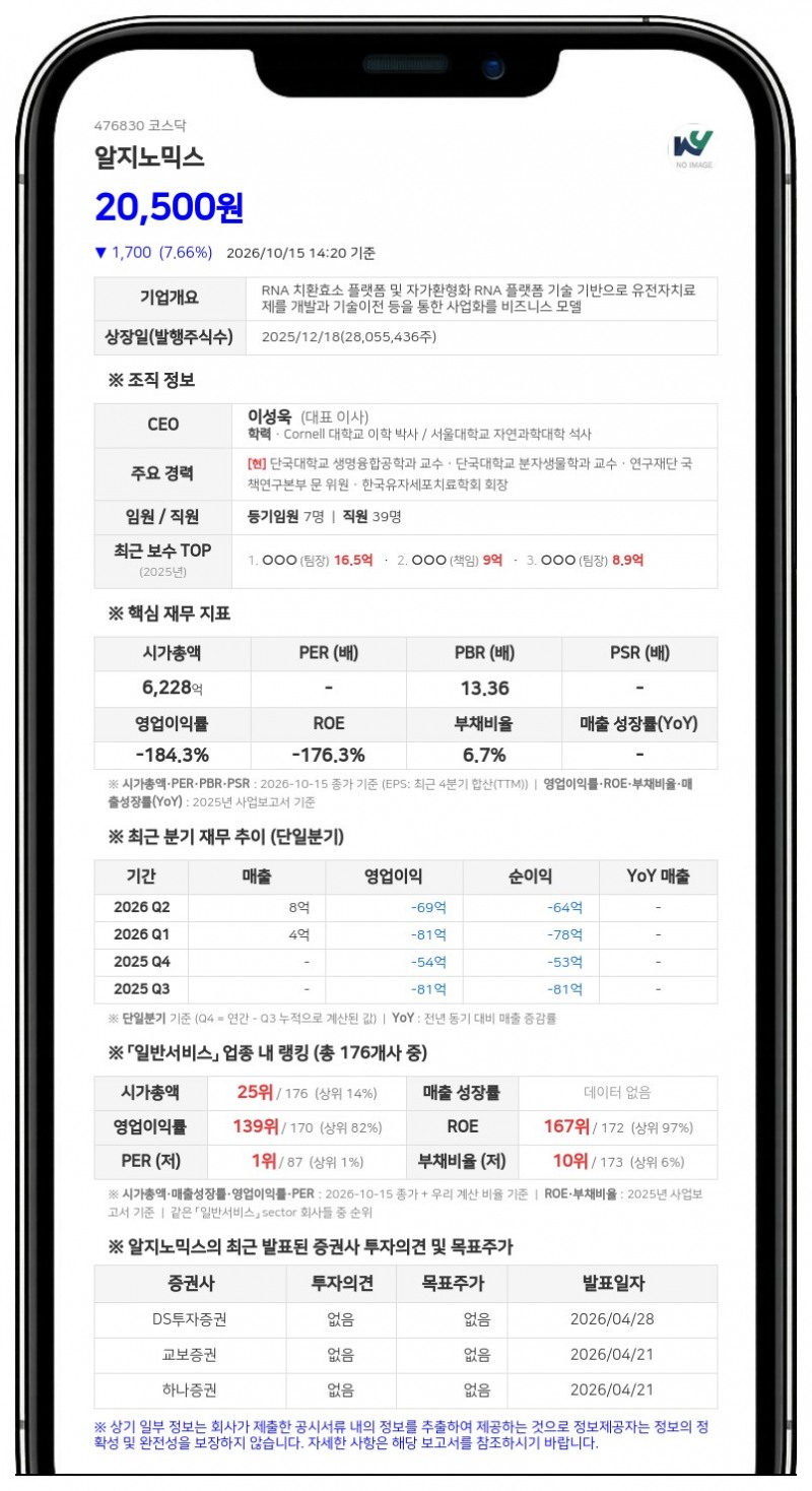 이성욱 등, 알지노믹스 지분 23.87%로 소폭 변동