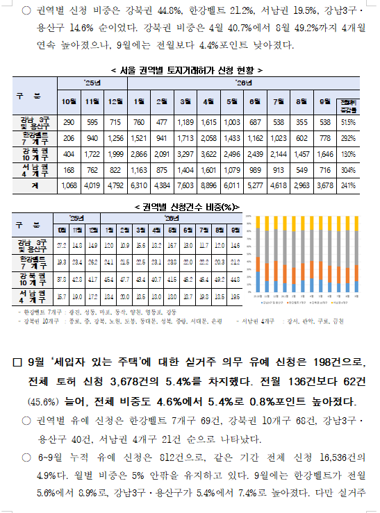(장태민 칼럼) 10.15 대책 1주년...집값 급등 원인도 모르는 여당과 오세훈의 한탄