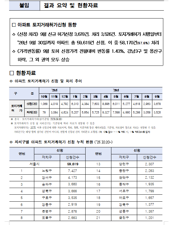 (장태민 칼럼) 10.15 대책 1주년...집값 급등 원인도 모르는 여당과 오세훈의 한탄