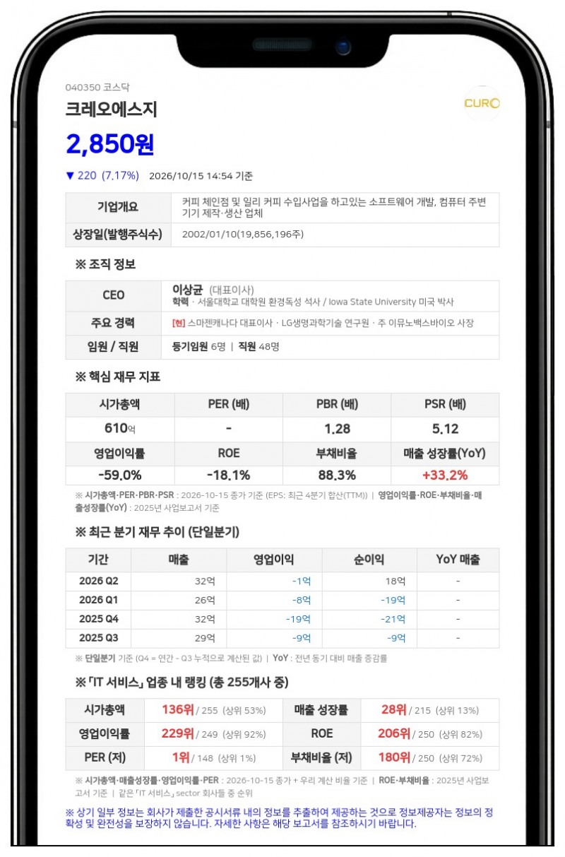 크레오에스지, 큐로홀딩스 주식 80억원 취득 결정