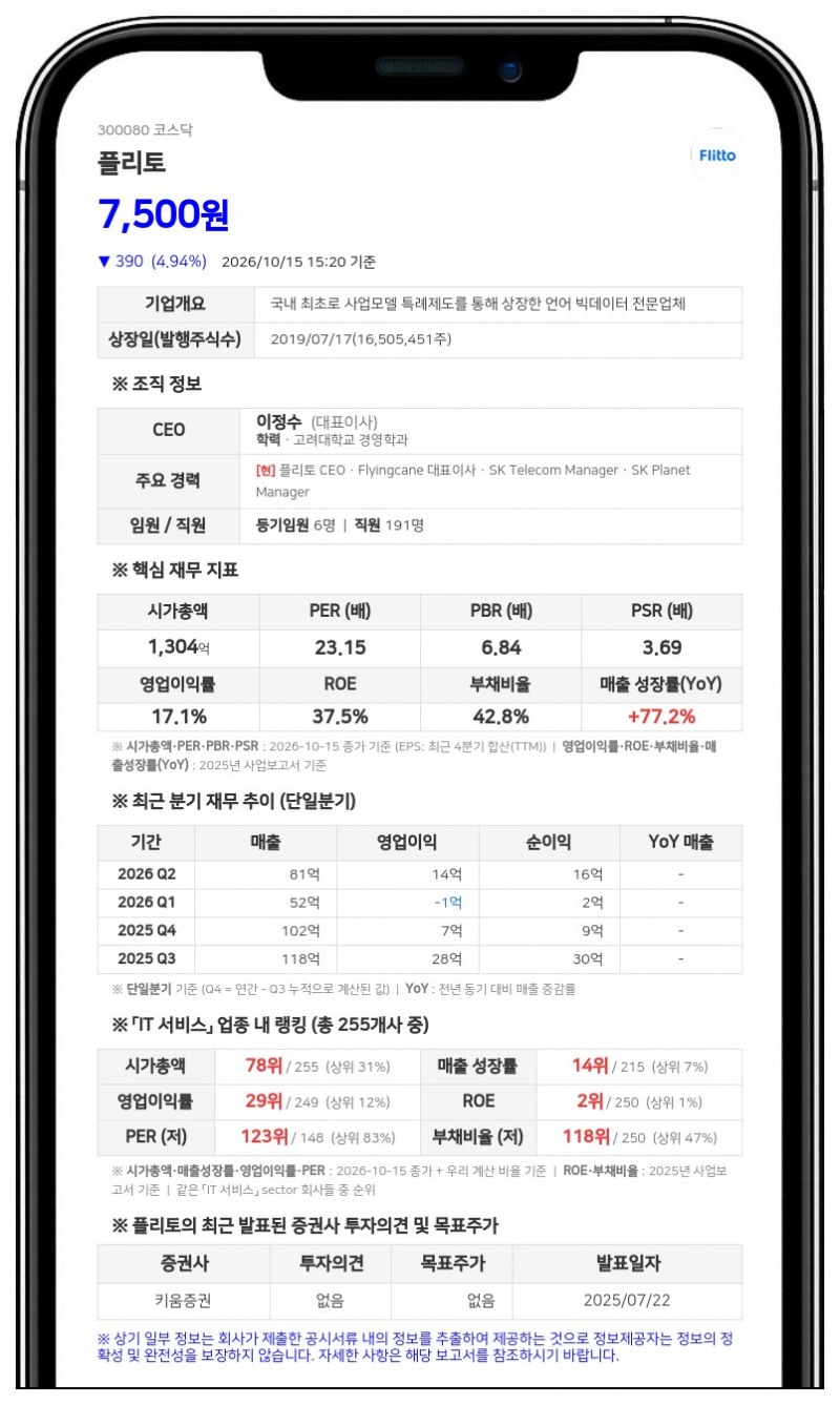 플리토, 정부출연금 15억원 규모 AI 국책과제 선정