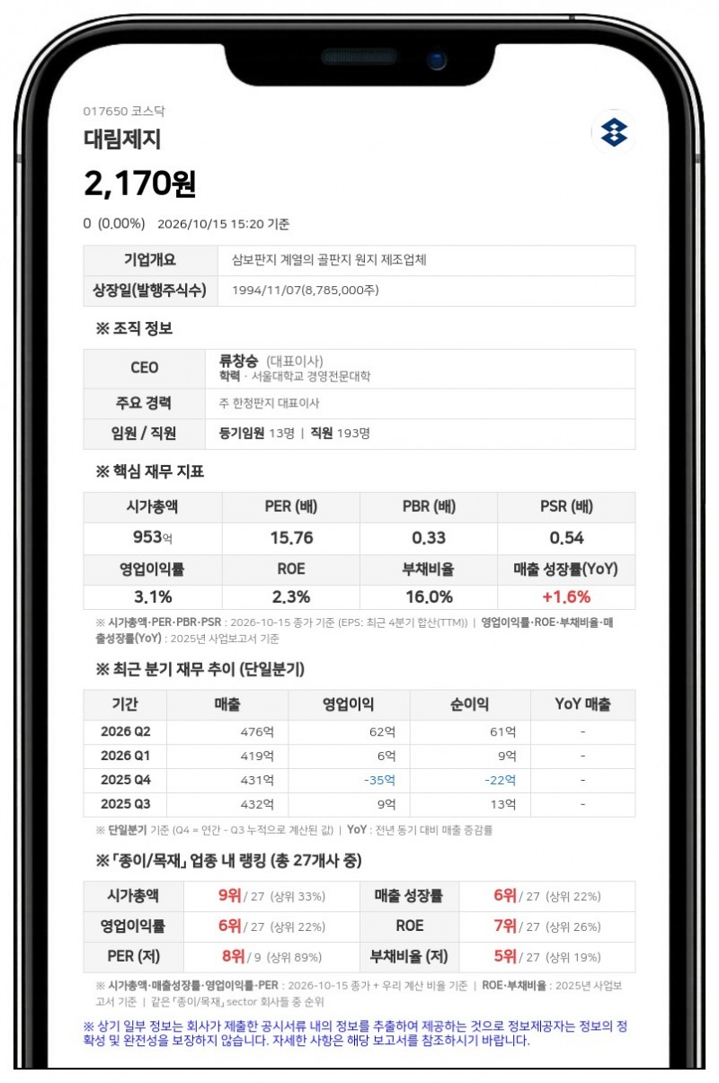 대림제지, 20억원 규모 자기주식 취득 결정