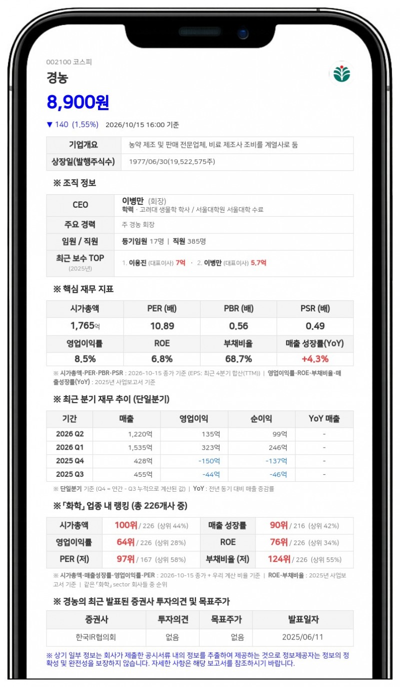 경농, 자회사 글로벌아그로 흡수합병 결정