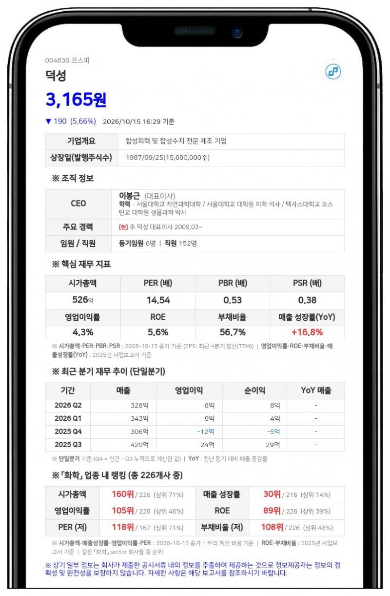이봉근 등, 덕성 지분 17.72%로 1.01%포인트 감소