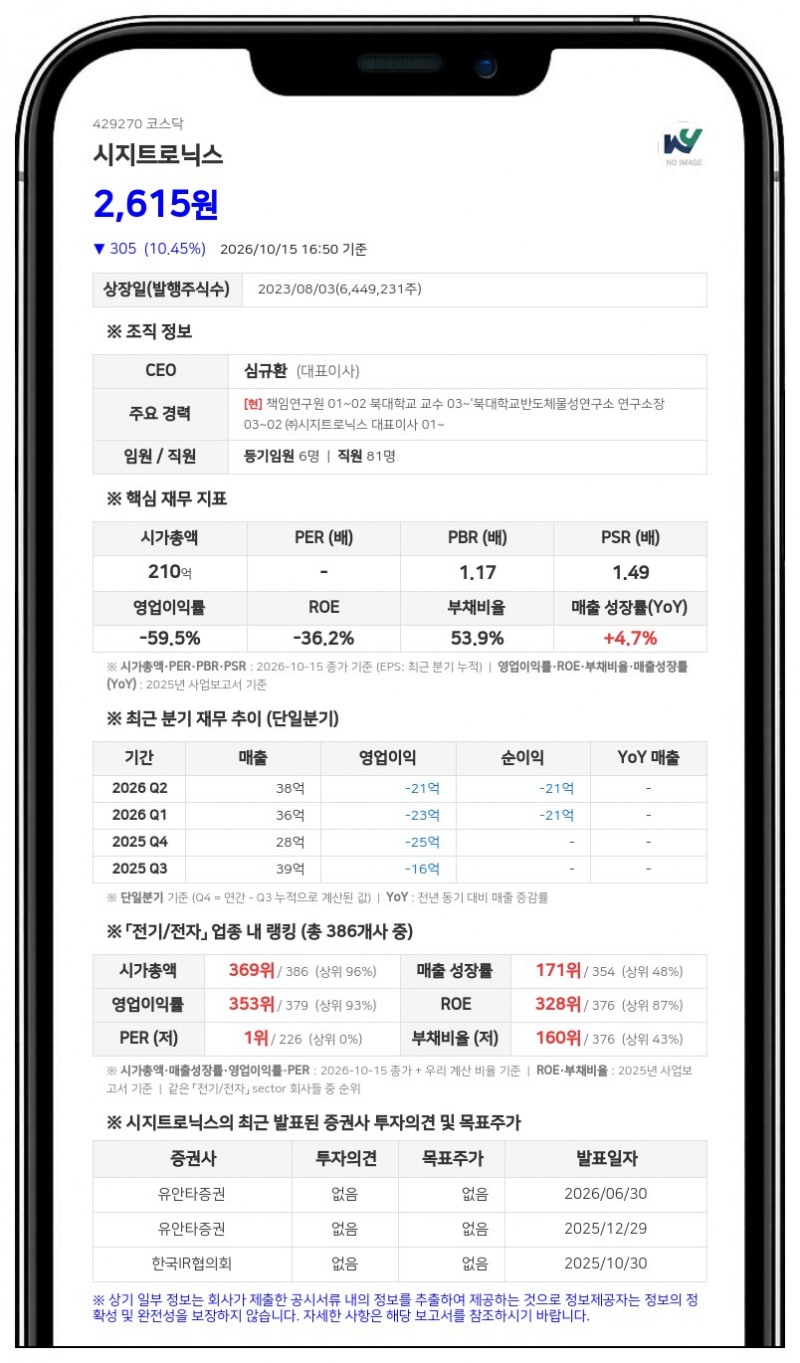 시지트로닉스, 7억6248만원 규모 일반공모 유상증자 결정