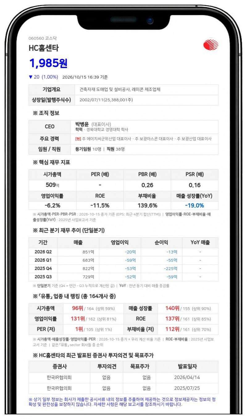 에이치씨파트너스 등, HC홈센타 담보주식 비율 20.85%로 하락