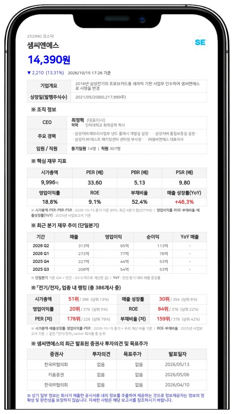 샘씨엔에스, 509억원 규모 유형자산 양수 결정