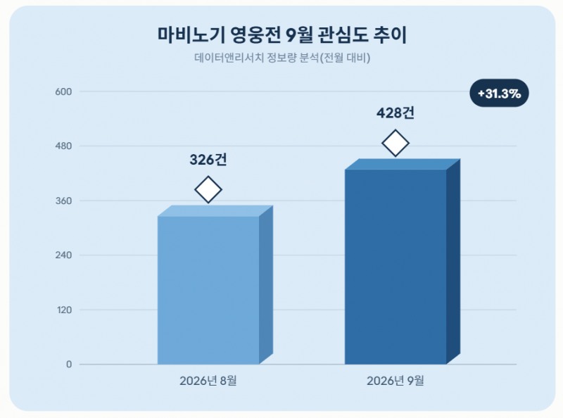 자료 = 데이터앤리서치 제공 / 이미지 = 클로드 제작