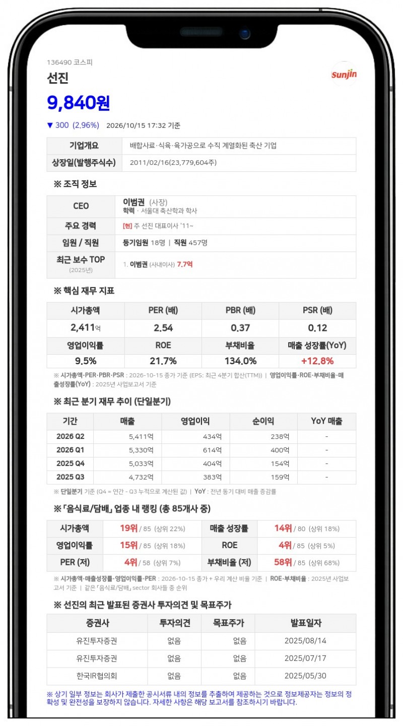 하림지주, 선진 지분 담보대출 400억원 전액 상환