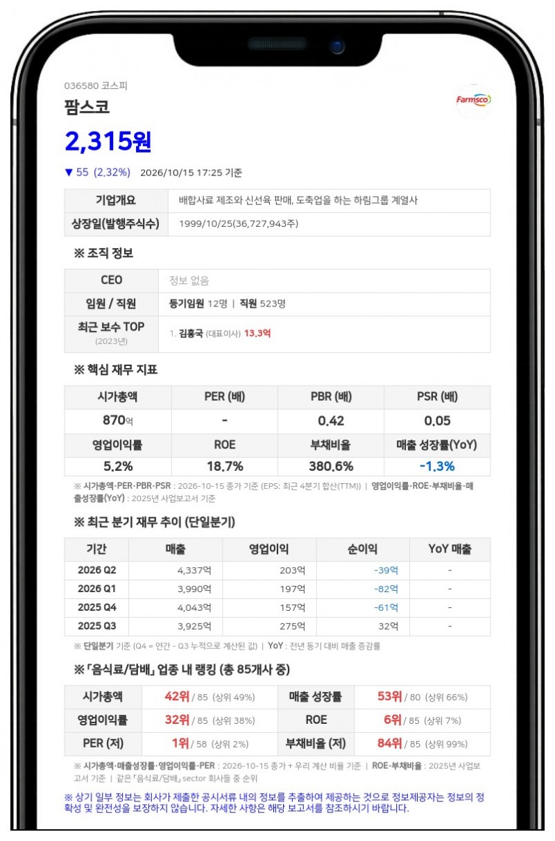 하림지주, 팜스코 주식담보 대출 400억원 전액 상환