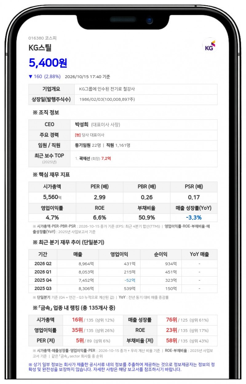 KG스틸, 임직원 상여용 자기주식 136억원 처분 결정