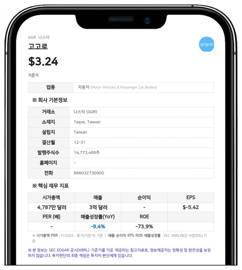 룬화 염직, 고고로 지분 21.92% 보유 보고…신주 861만여 주 인수 완료