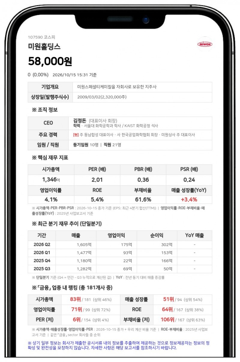 미원홀딩스 자회사 미원스페셜티케미칼, 21억원 규모 자기주식 취득 결정