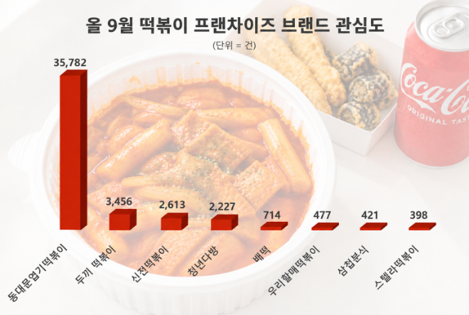 자료 = 데이터앤리서치 제공 / 이미지 = ChatGPT 제작