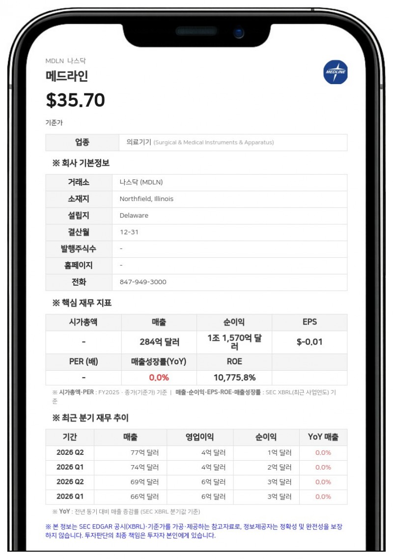 메드라인 조셉 바래타 이사 사임…"운영 관련 갈등 없어"
