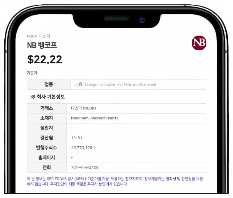 NB 뱅코프, 3분기 순이익 2313만 달러…전년比 50.6% 증가