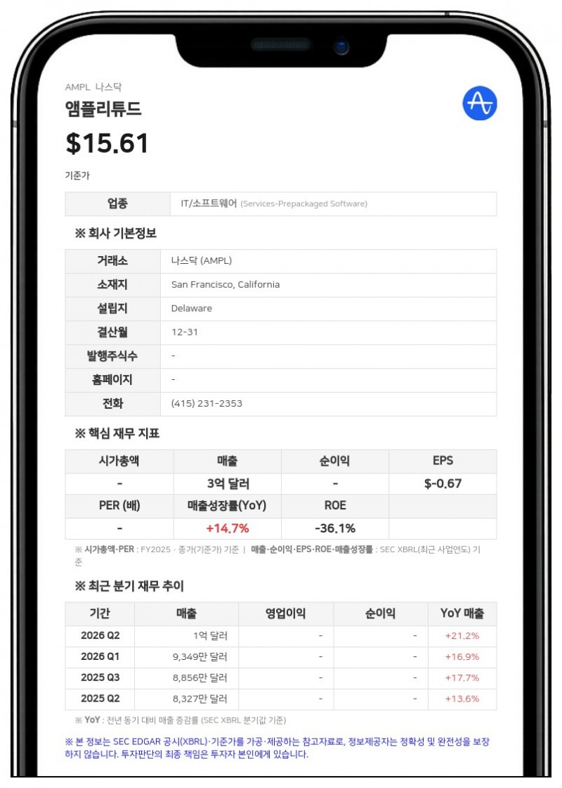 앰플리튜드, 비제이 라지 오픈AI 애플리케이션 CTO 이사 선임…이사회 9명으로 확대