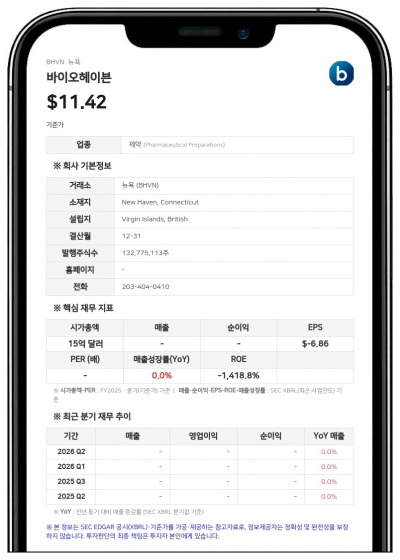 바이오헤이븐, 오노약품공업에 IgG 분해제 일본·한국 등 아시아 판권 이전…단기 최대 1억 달러 수령