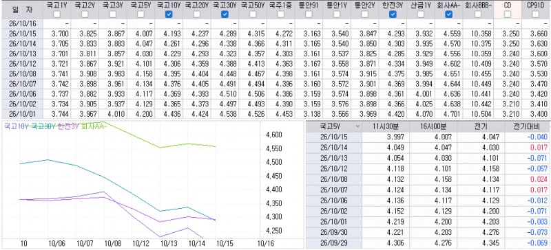 자료: 최종호가수익률 추이, 출처: 코스콤 CHECK